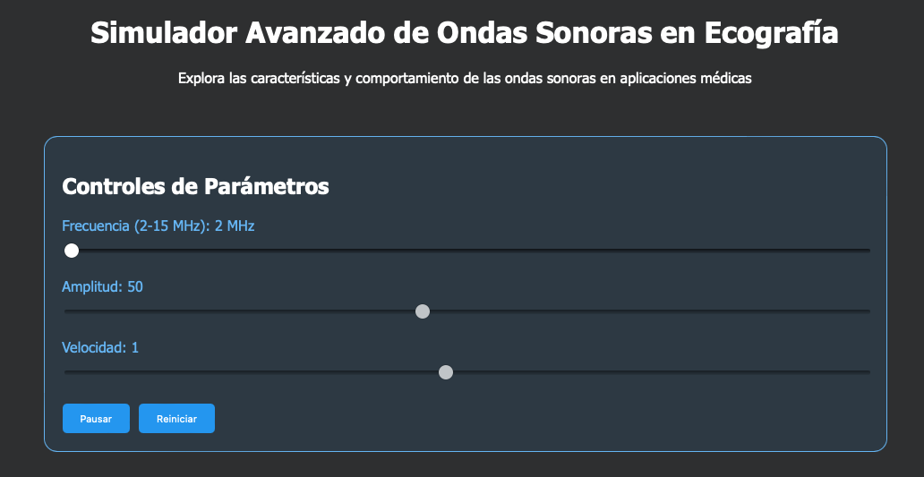 Pasos básicos del camino de los ultrasonidos