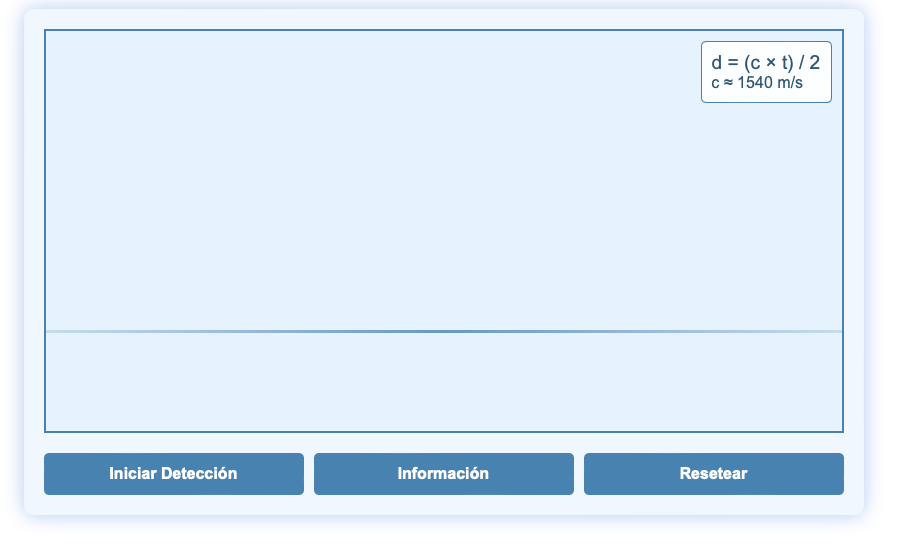 Pasos básicos del camino de los ultrasonidos