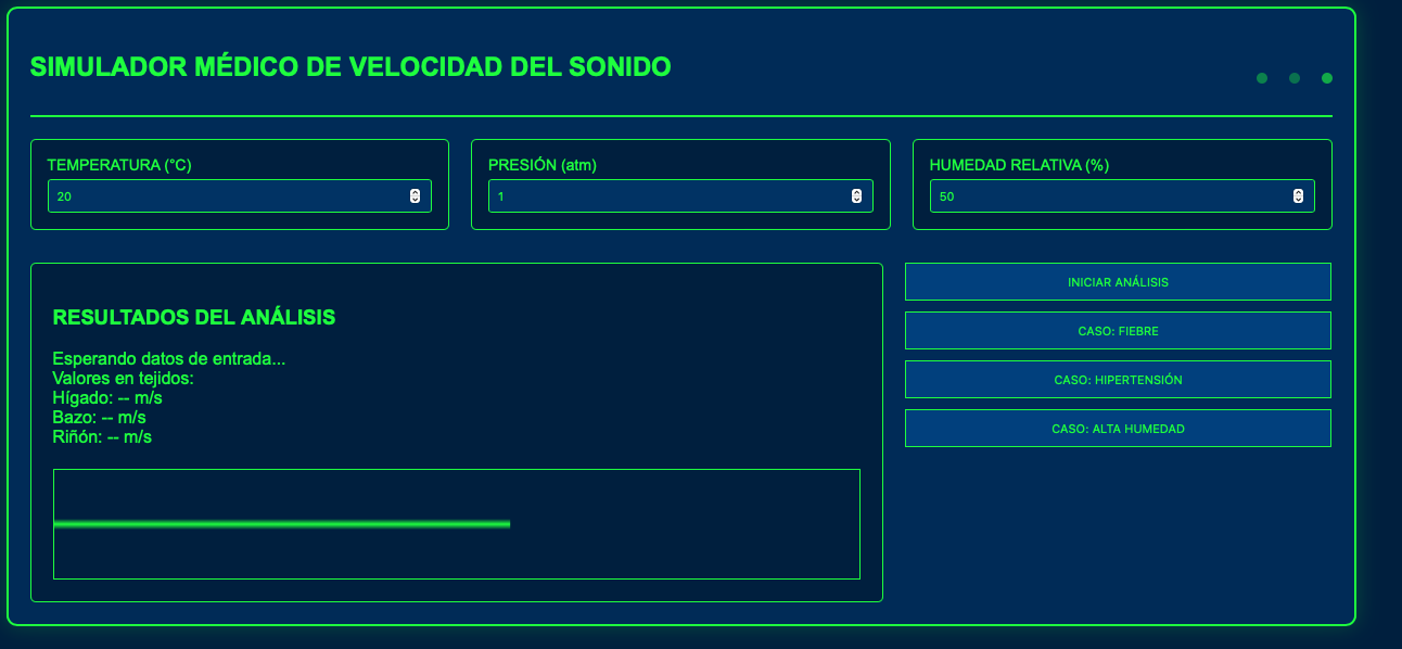 Pasos básicos del camino de los ultrasonidos