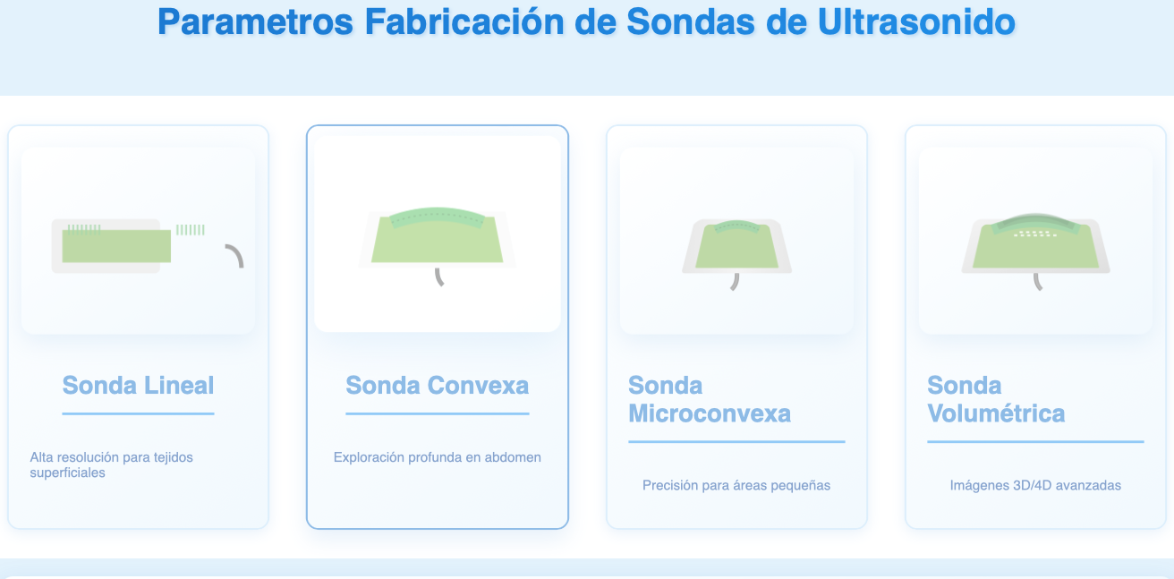 Pasos básicos del camino de los ultrasonidos