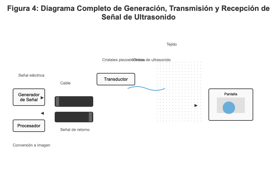 Interacción Sonido con tejidos: Just do It!