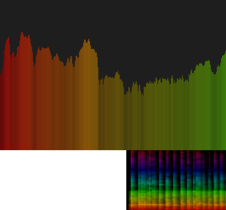 Pasos básicos del camino de los ultrasonidos