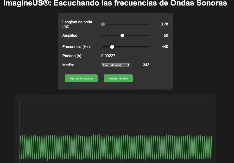 Pasos básicos del camino de los ultrasonidos