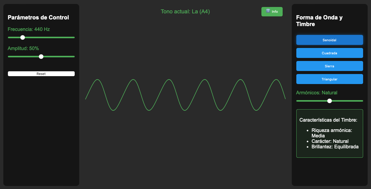 Pasos básicos del camino de los ultrasonidos